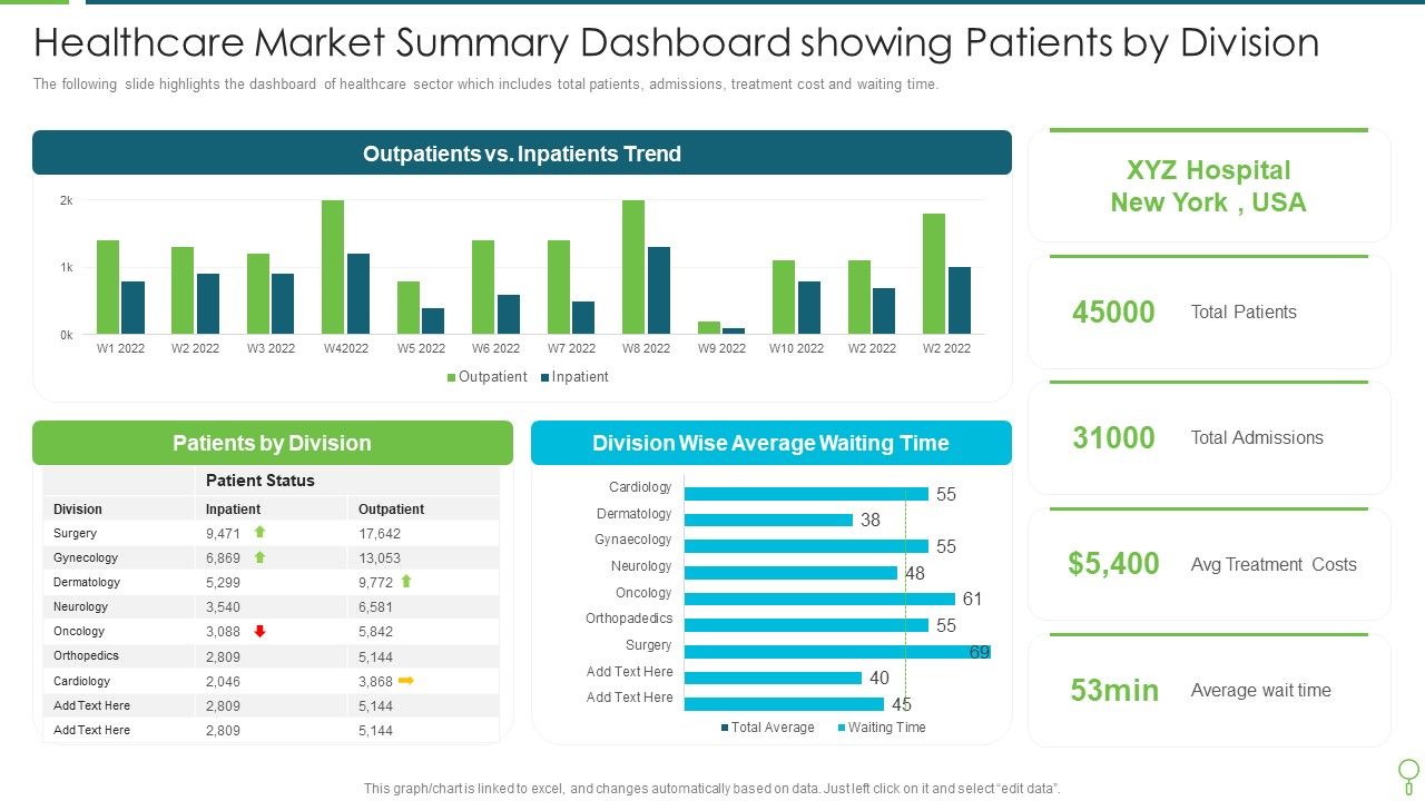 Healthcare_Market_Summary_Dashboard_Showing_Patients_By_Division_Demonstration_PDF_Slide_1.jpg