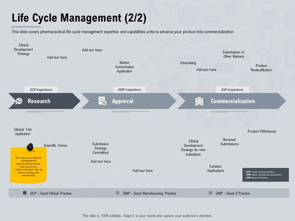 Healthcare_Merchandising_Life_Cycle_Management_Trial_Ppt_Layouts_Design_Templates_PDF_Slide_1.jpg