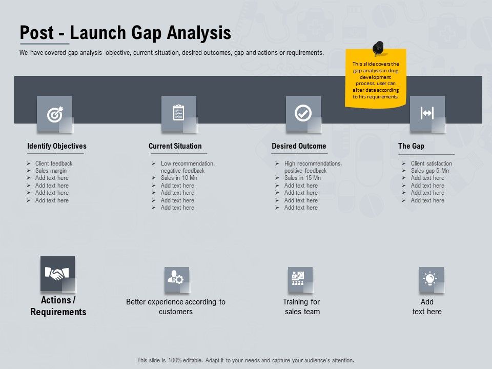 Healthcare_Merchandising_Post_Launch_Gap_Analysis_Ppt_Ideas_Example_File_PDF_Slide_1.jpg
