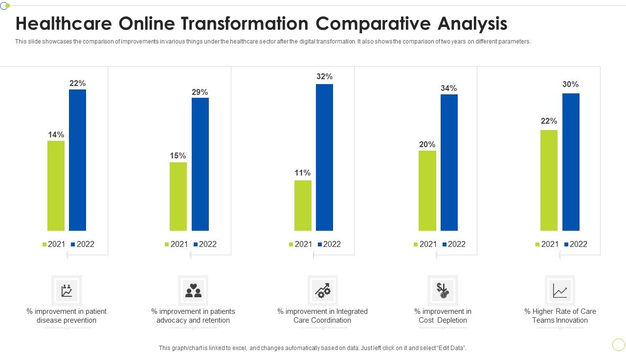 Healthcare_Online_Transformation_Comparative_Analysis_Ppt_PowerPoint_Presentation_File_Sample_PDF_Slide_1.jpg