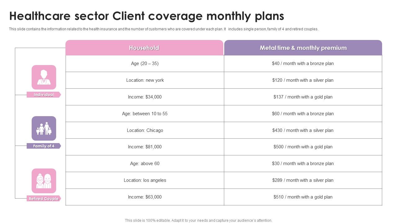 Healthcare_Sector_Client_Coverage_Monthly_Plans_Ppt_Example_2015_PDF_Slide_1.jpg