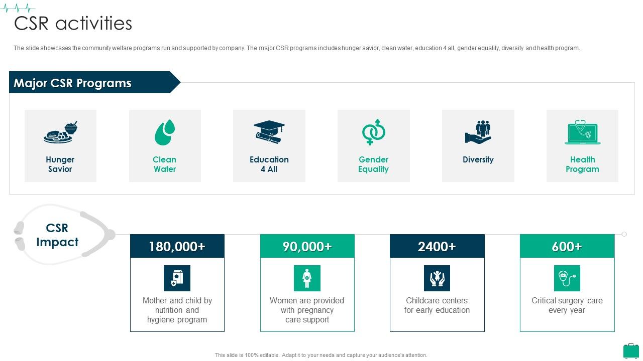 Healthcare_Services_Company_Profile_CSR_Activities_Graphics_PDF_Slide_1.jpg