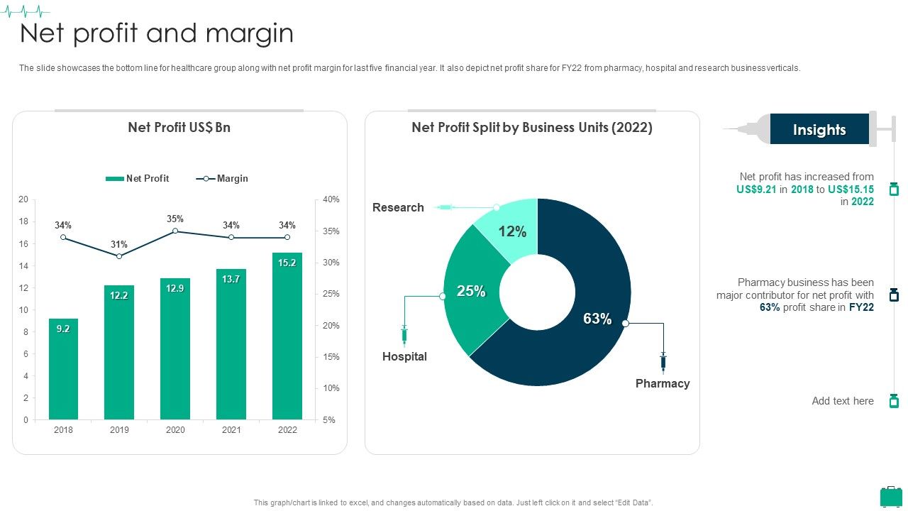 Healthcare_Services_Company_Profile_Net_Profit_And_Margin_Ideas_PDF_Slide_1.jpg