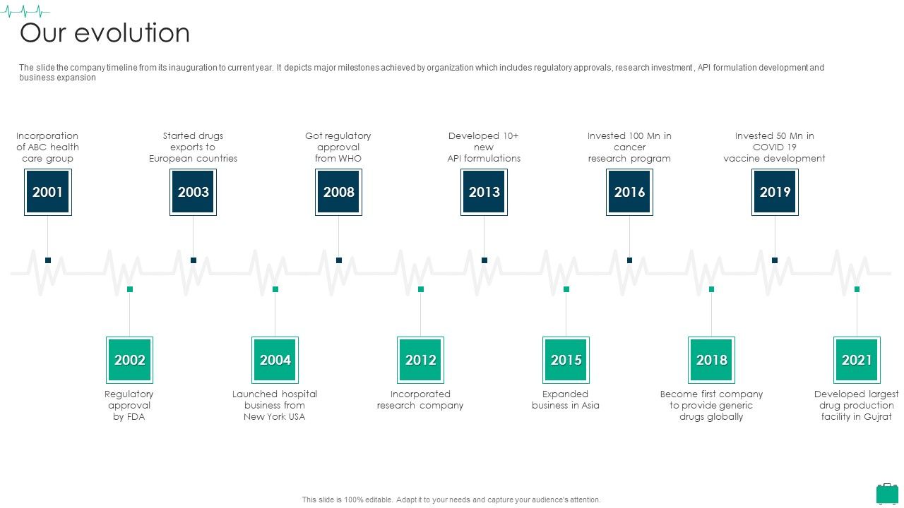 Healthcare_Services_Company_Profile_Our_Evolution_Introduction_PDF_Slide_1.jpg