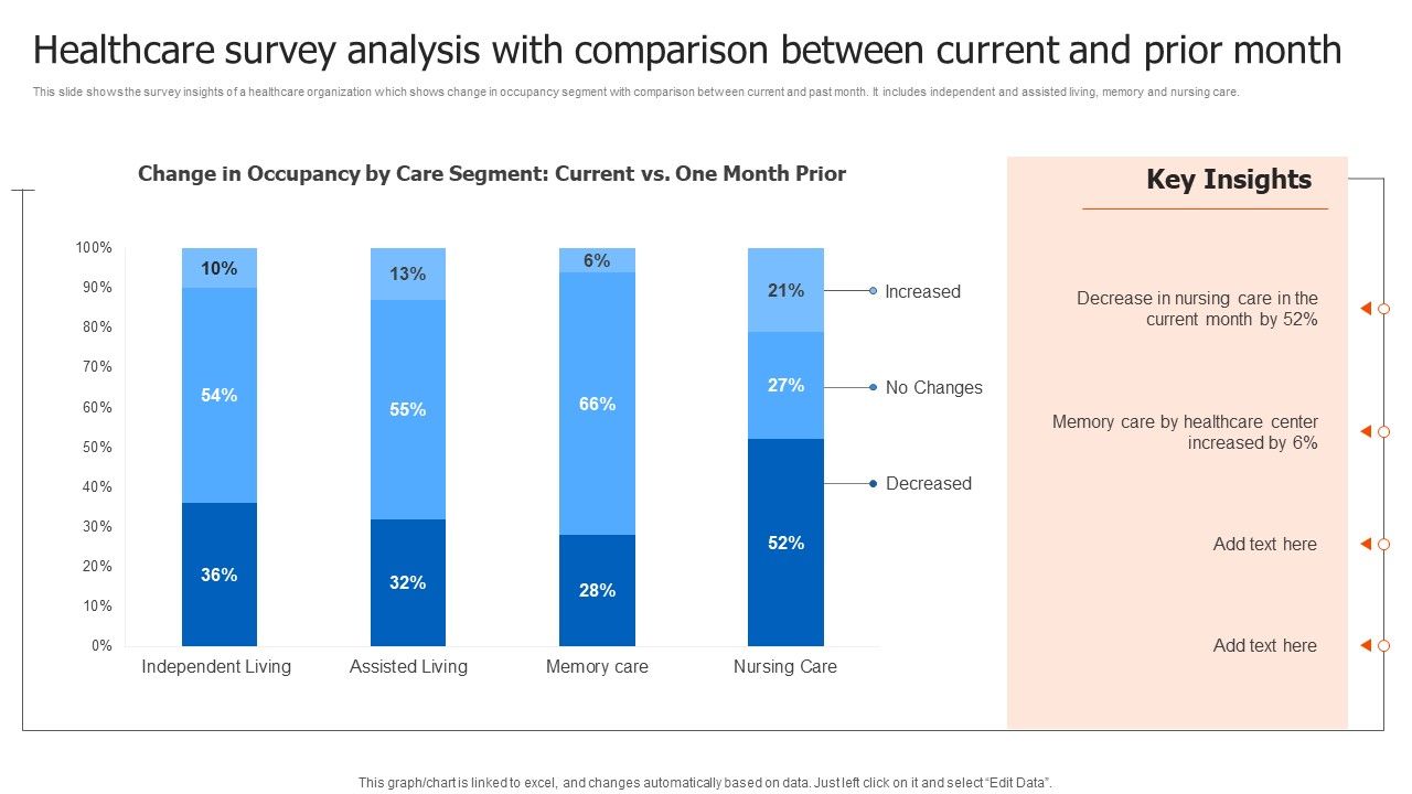 Healthcare_Survey_Analysis_With_Comparison_Between_Current_And_Prior_Month_Infographics_PDF_Slide_1.jpg