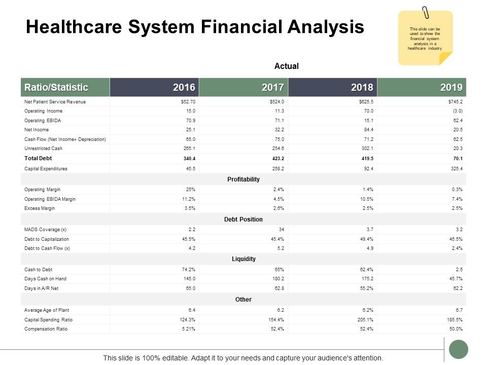 Healthcare_System_Financial_Analysis_Ppt_PowerPoint_Presentation_Ideas_Samples_Slide_1.jpg