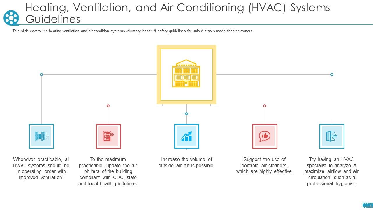 Heating_Ventilation_And_Air_Conditioning_HVAC_System_Guidelines_Ppt_Pictures_Example_Introduction_PDF_Slide_1.jpg