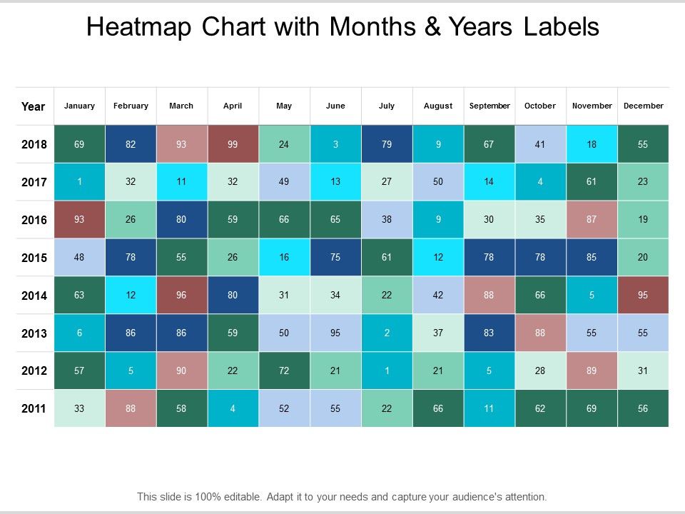 Heatmap_Chart_With_Months_And_Years_Labels_Ppt_PowerPoint_Presentation_Ideas_Tips_Slide_1.jpg