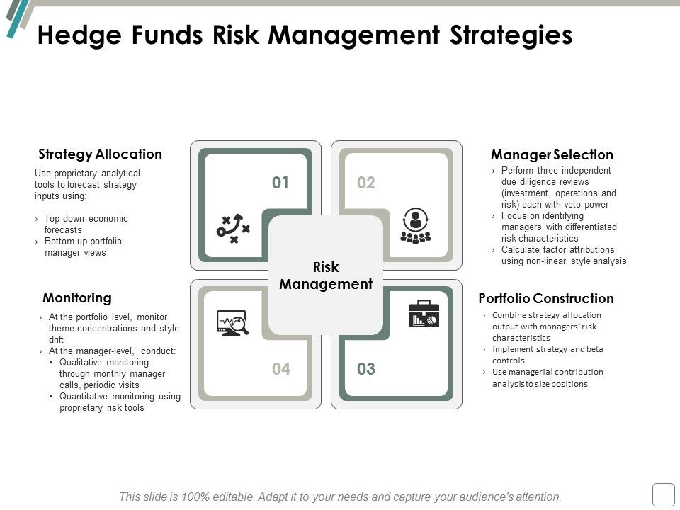 Hedge_Funds_Risk_Management_Strategies_Ppt_PowerPoint_Presentation_Infographic_Template_Examples_Slide_1.jpg