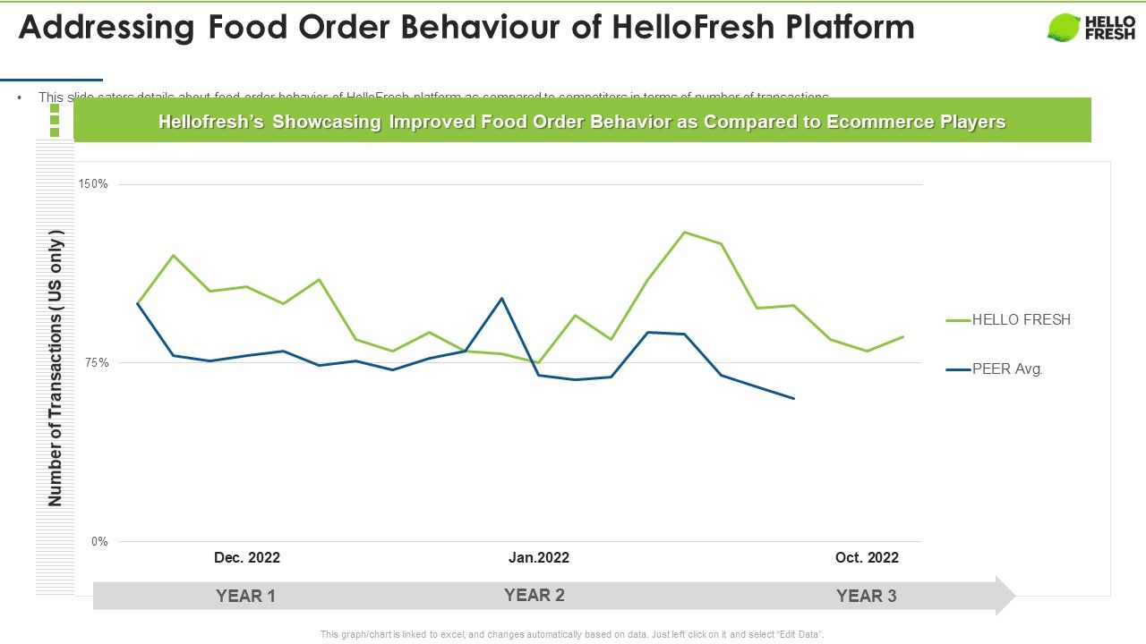 Hellofresh_Capital_Fundraising_Addressing_Food_Order_Behaviour_Of_Hellofresh_Platform_Topics_PDF_Slide_1.jpg