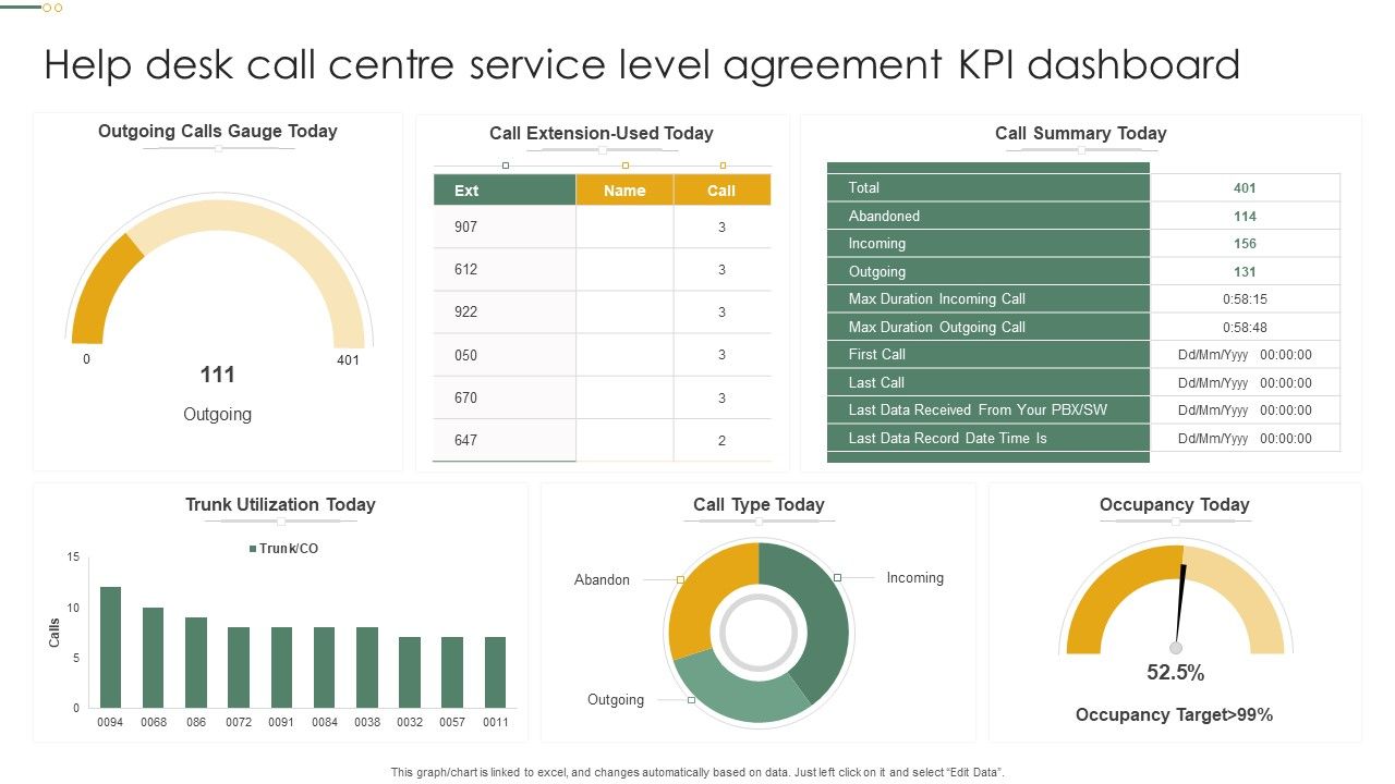 Help_Desk_Call_Centre_Service_Level_Agreement_KPI_Dashboard_Pictures_PDF_Slide_1.jpg