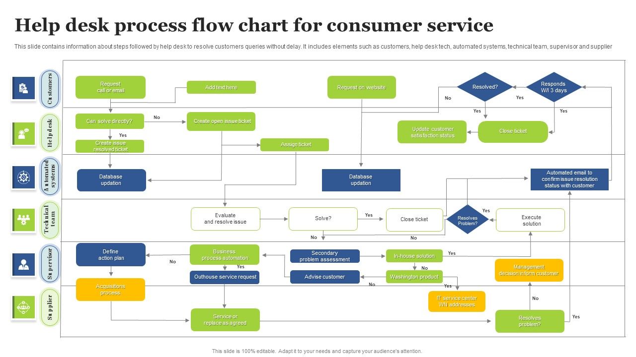 Help_Desk_Process_Flow_Chart_For_Consumer_Service_Pictures_PDF_Slide_1.jpg