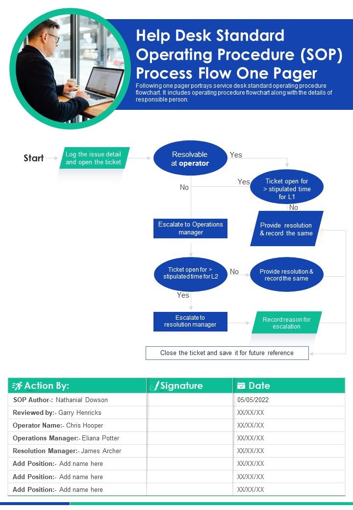 Help Desk Standard Operating Procedure SOP Process Flow One Pager PDF Document PPT Template Slide01