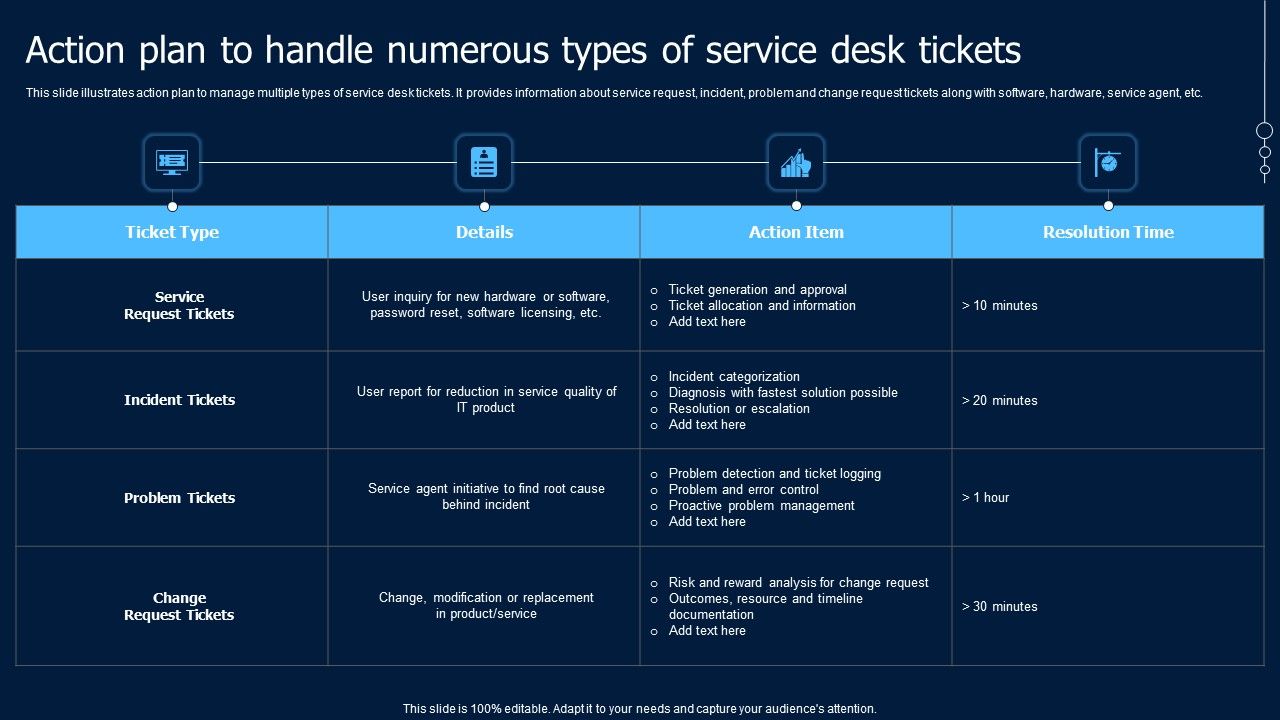 Help_Desk_Ticketing_Action_Plan_To_Handle_Numerous_Types_Of_Service_Designs_PDF_Slide_1.jpg