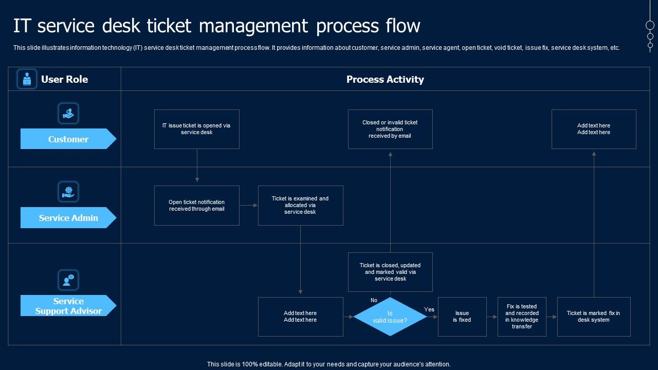 Help_Desk_Ticketing_IT_Service_Desk_Ticket_Management_Process_Flow_Topics_PDF_Slide_1.jpg