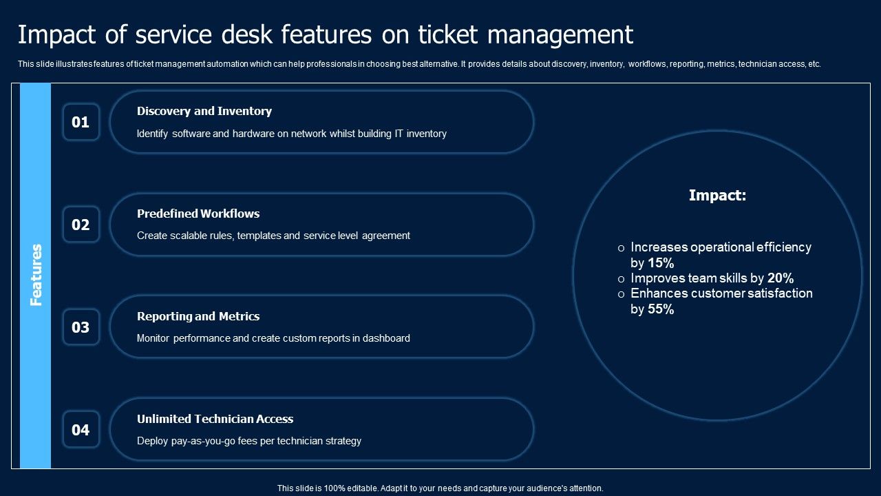 Help_Desk_Ticketing_Impact_Of_Service_Desk_Features_On_Ticket_Management_Background_PDF_Slide_1.jpg