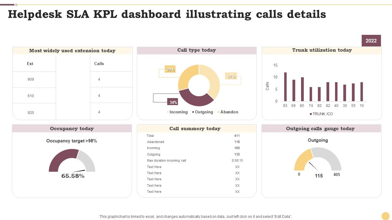 Helpdesk_SLA_KPL_Dashboard_Illustrating_Calls_Details_Ppt_Slides_Show_PDF_Slide_1.jpg
