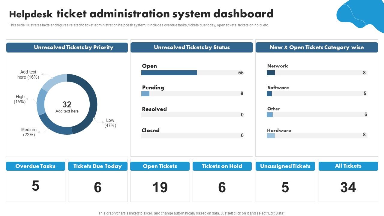 Helpdesk_Ticket_Administration_System_Dashboard_Ppt_PowerPoint_Presentation_Styles_Topics_PDF_Slide_1.jpg