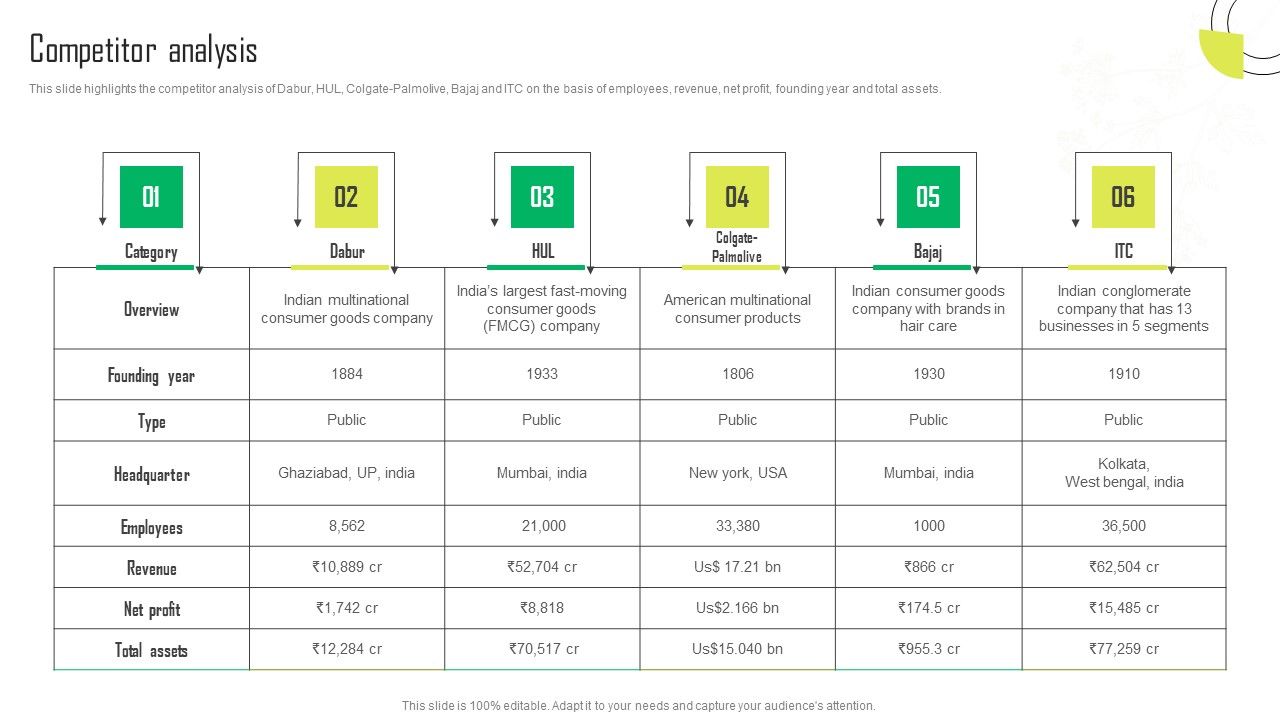 Herbal_Products_Company_Profile_Competitor_Analysis_Structure_PDF_Slide_1.jpg