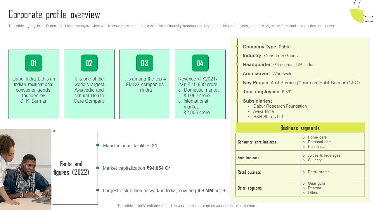 Herbal_Products_Company_Profile_Corporate_Profile_Overview_Formats_PDF_Slide_1.jpg