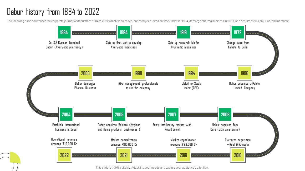 Herbal_Products_Company_Profile_Dabur_History_From_1884_To_2022_Structure_PDF_Slide_1.jpg