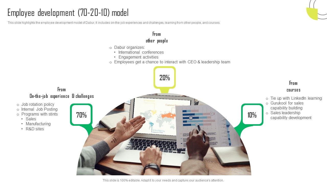 Herbal_Products_Company_Profile_Employee_Development_70_20_10_Model_Portrait_PDF_Slide_1.jpg