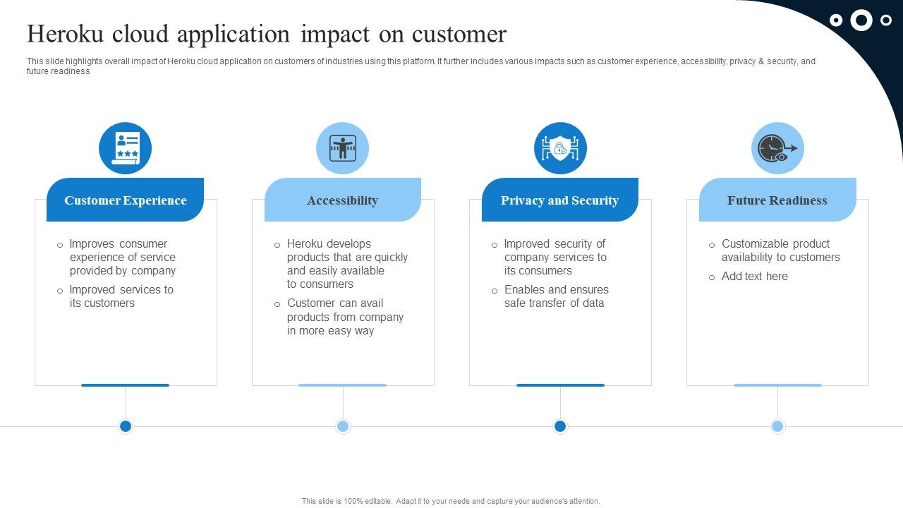 Heroku_Cloud_Application_Impact_On_Customer_Icons_PDF_Slide_1.jpg