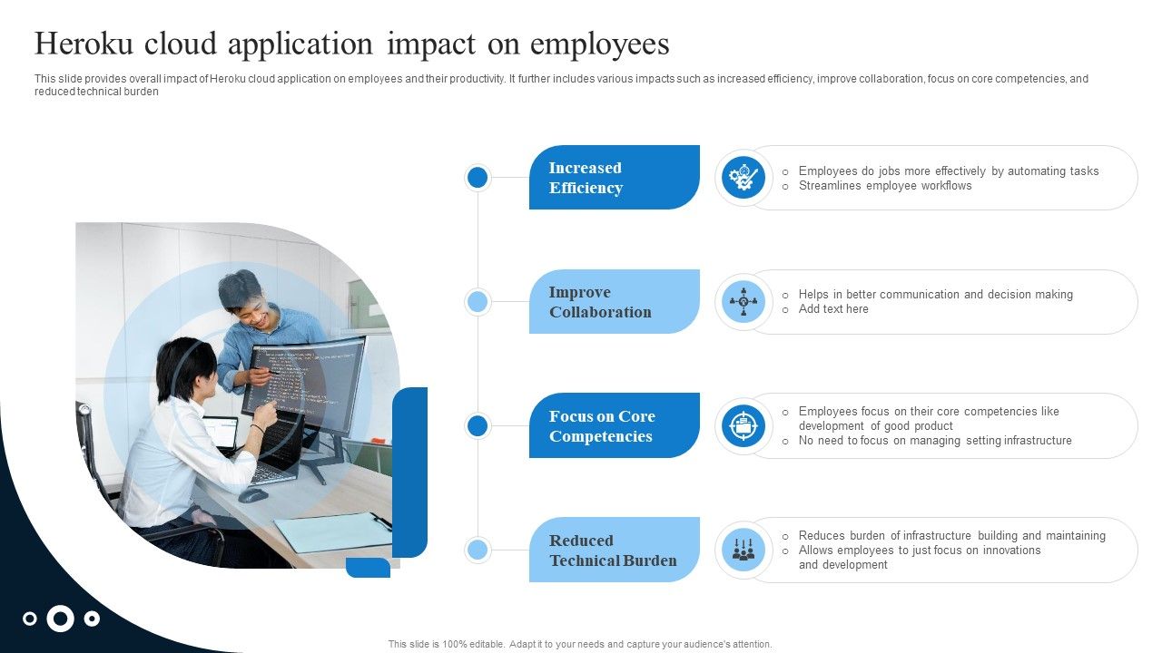 Heroku_Cloud_Application_Impact_On_Employees_Introduction_PDF_Slide_1.jpg