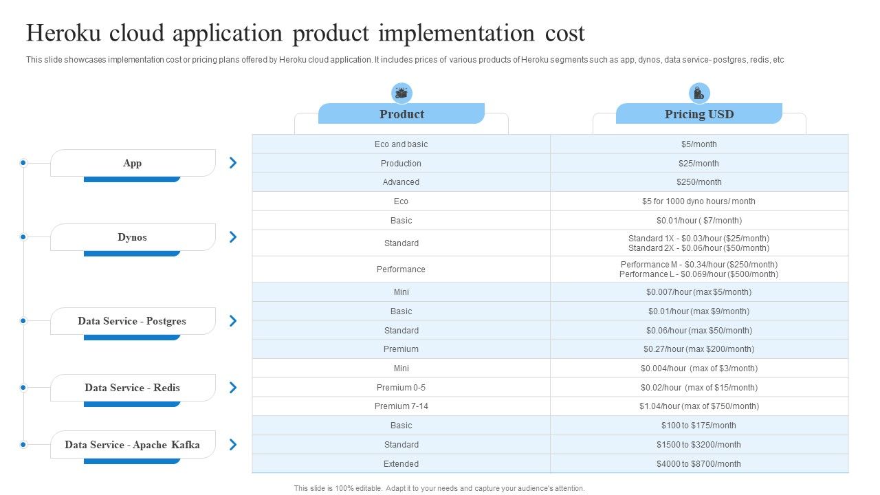 Heroku_Cloud_Application_Product_Implementation_Cost_Template_PDF_Slide_1.jpg