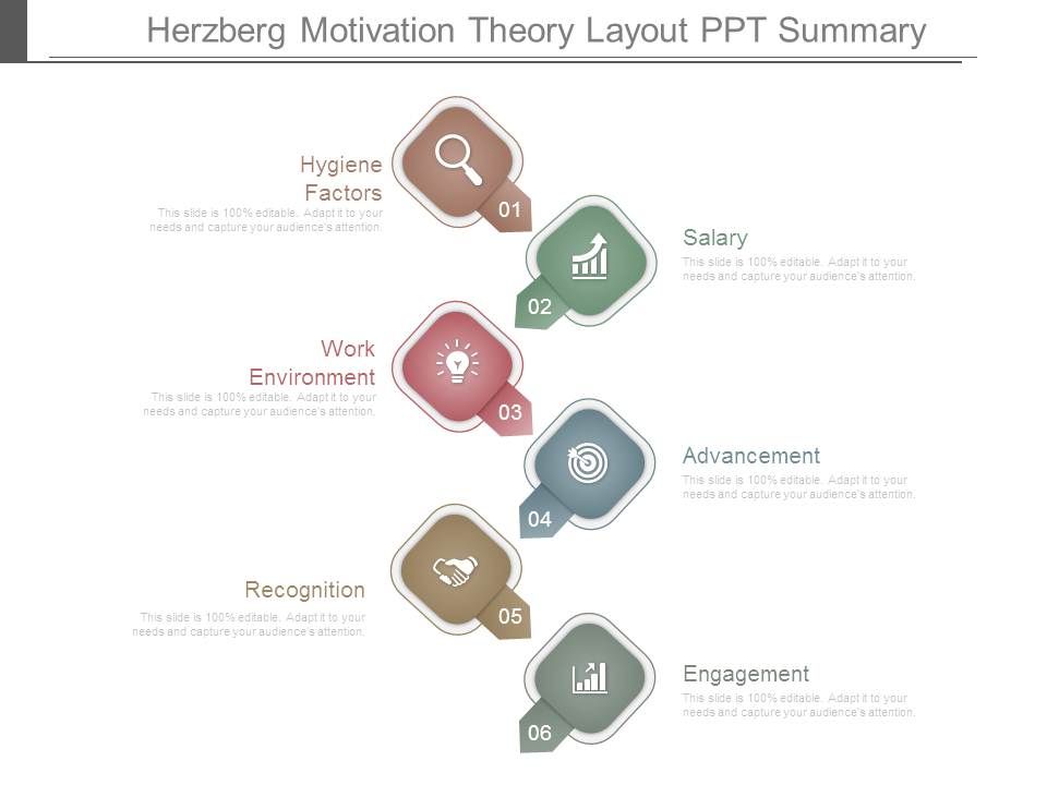 Herzberg_Motivation_Theory_Layout_Ppt_Summary_1.jpg