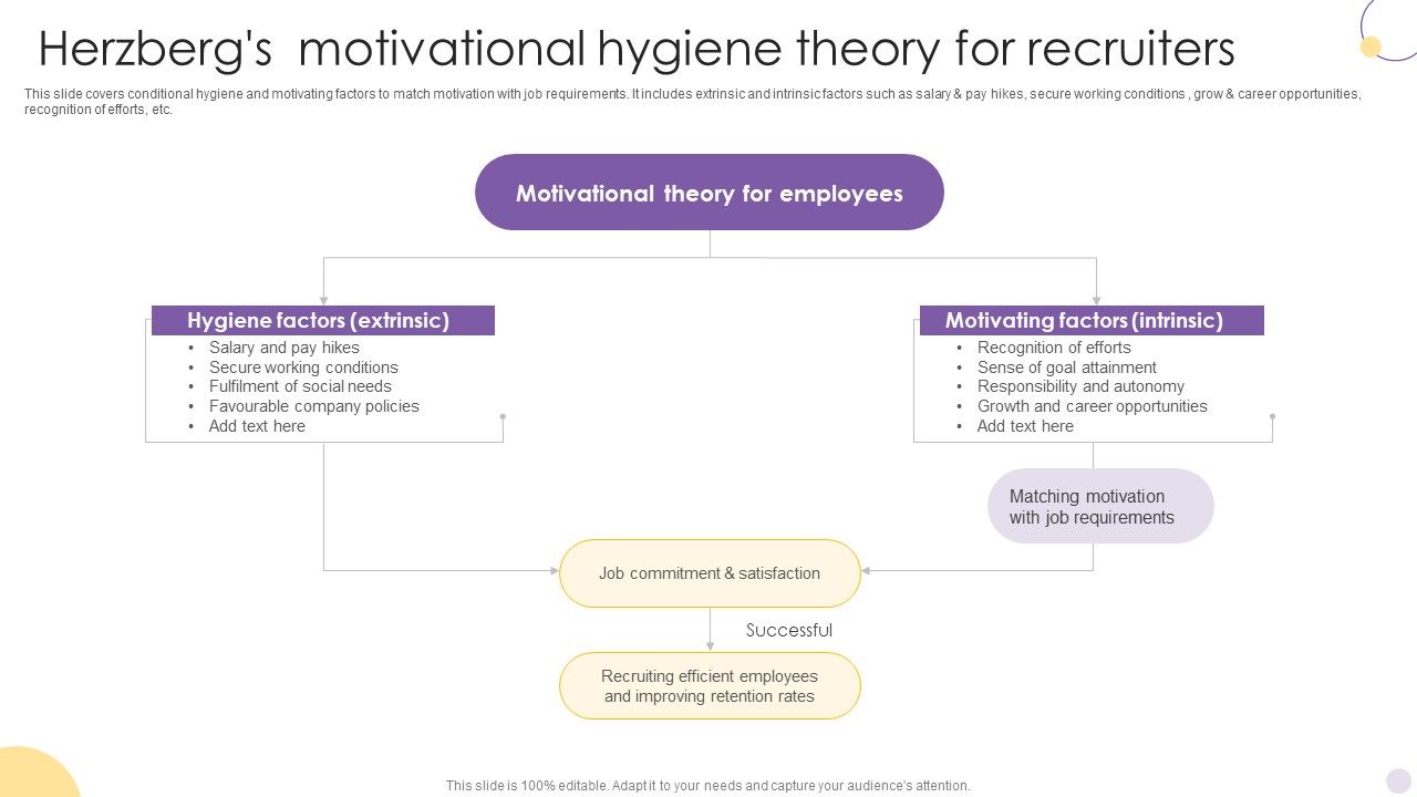 Herzbergs_Motivational_Hygiene_Theory_For_Recruiters_Structure_PDF_Slide_1.jpg