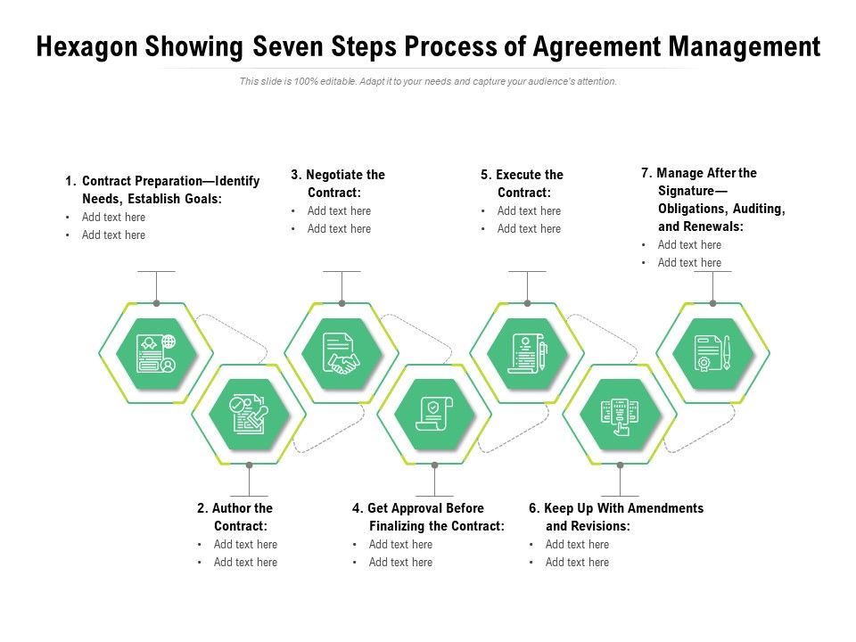 Hexagon_Showing_Seven_Steps_Process_Of_Agreement_Management_Ppt_PowerPoint_Presentation_Gallery_Objects_PDF_Slide_1.jpg
