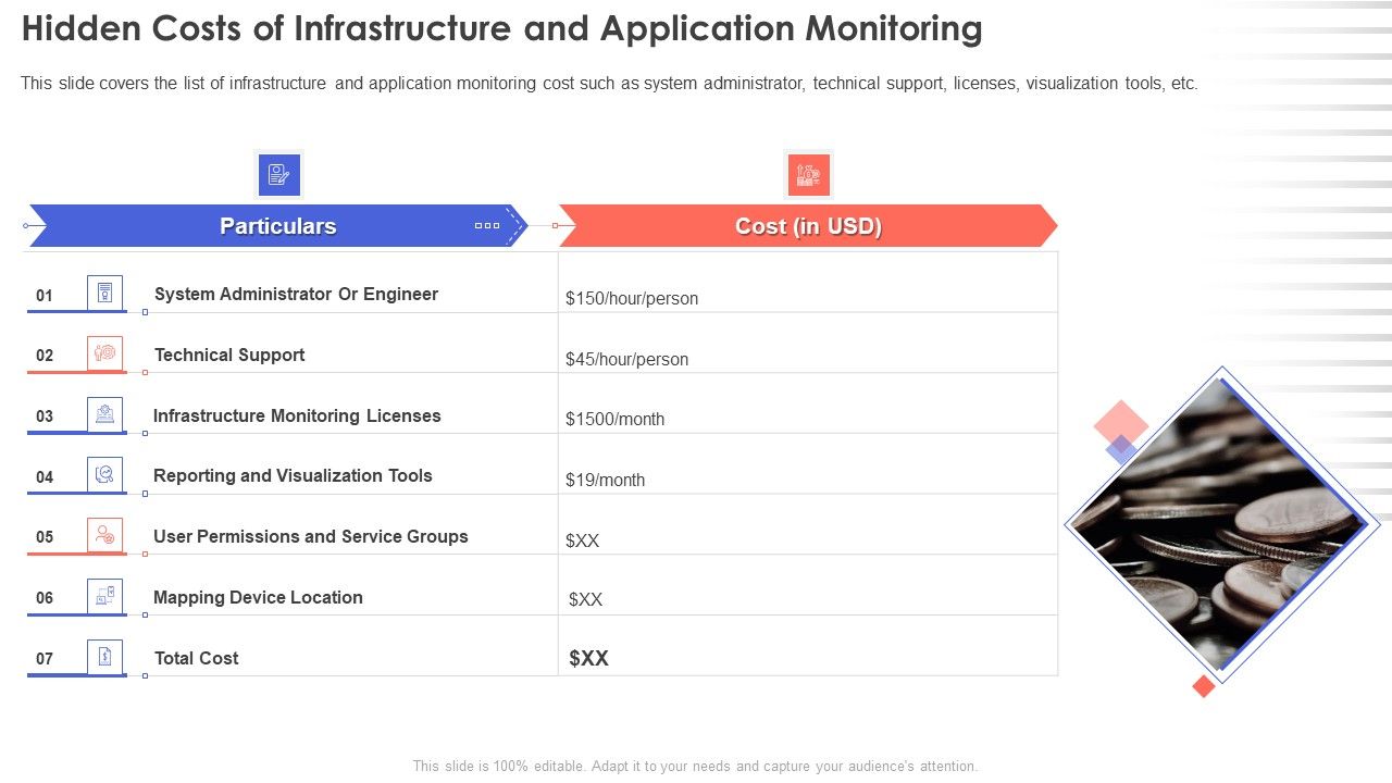 Hidden_Costs_Of_Infrastructure_And_Application_Monitoring_Rules_PDF_Slide_1.jpg