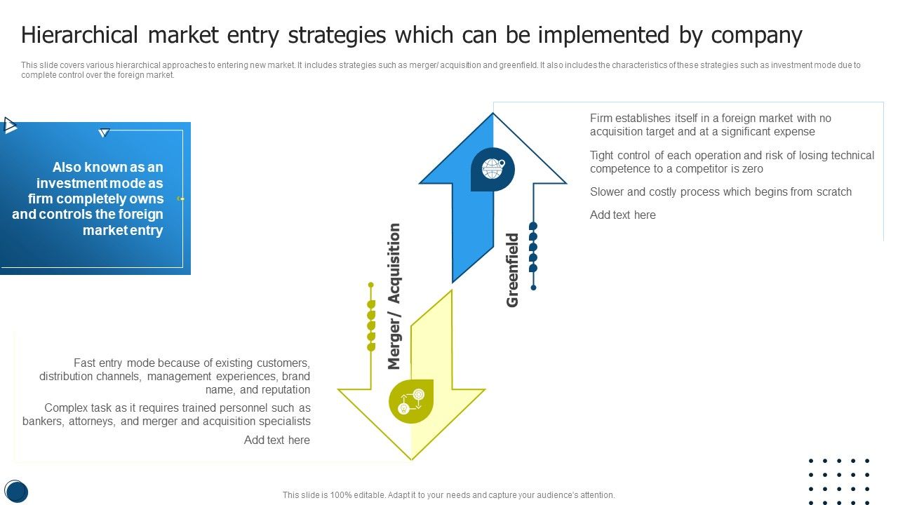 Hierarchical_Market_Entry_Strategies_Which_Can_Be_Implemented_By_Company_Pictures_PDF_Slide_1.jpg