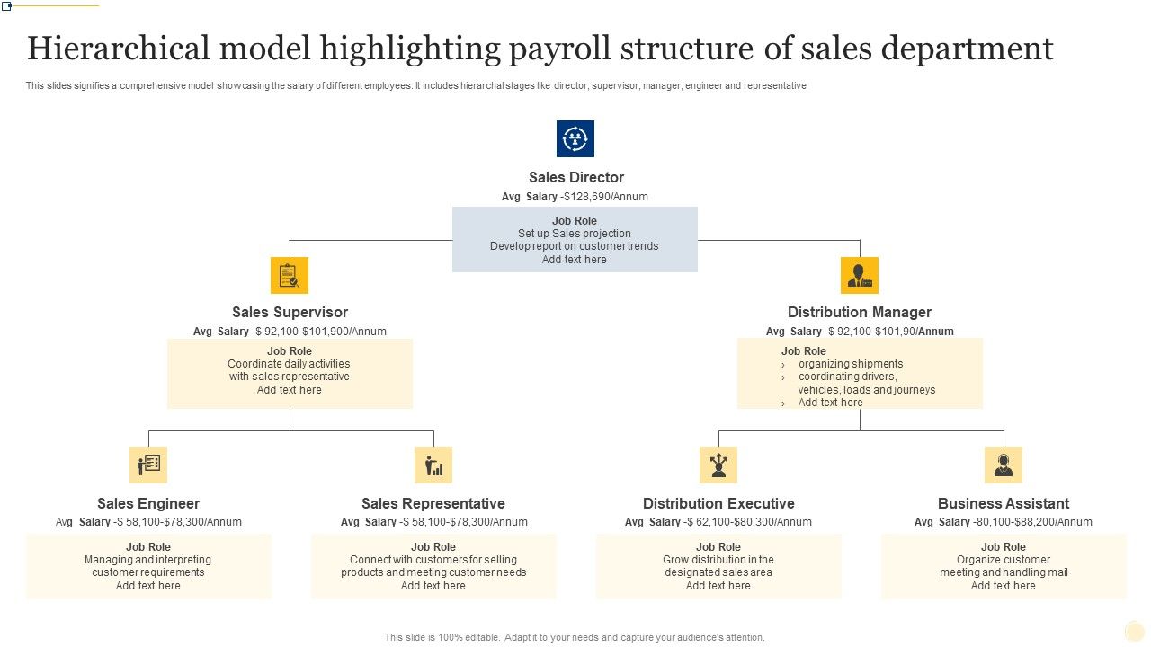 Hierarchical_Model_Highlighting_Payroll_Structure_Of_Sales_Department_Ppt_File_Example_PDF_Slide_1.jpg