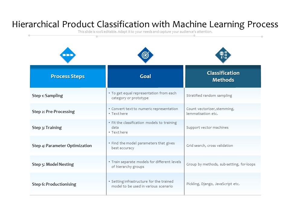 Hierarchical_Product_Classification_With_Machine_Learning_Process_Ppt_PowerPoint_Presentation_File_Layouts_PDF_Slide_1.jpg