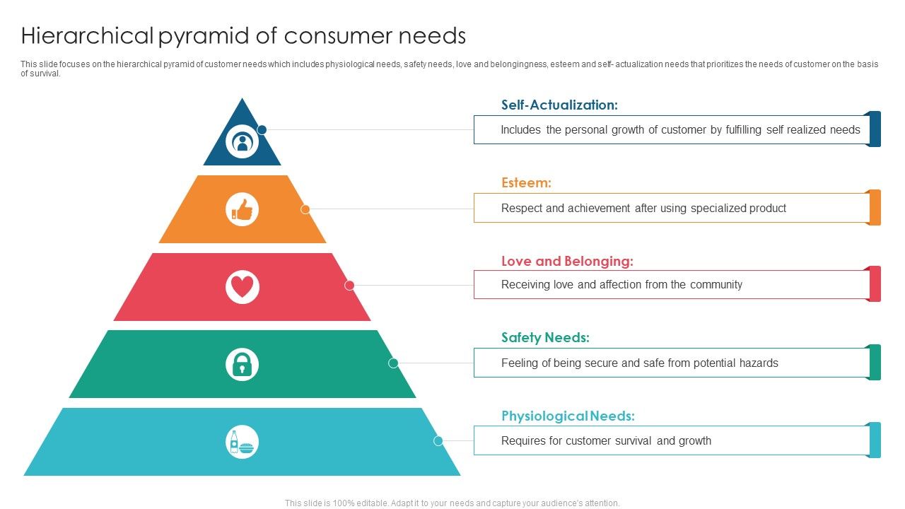Hierarchical_Pyramid_Of_Consumer_Needs_Elements_PDF_Slide_1.jpg