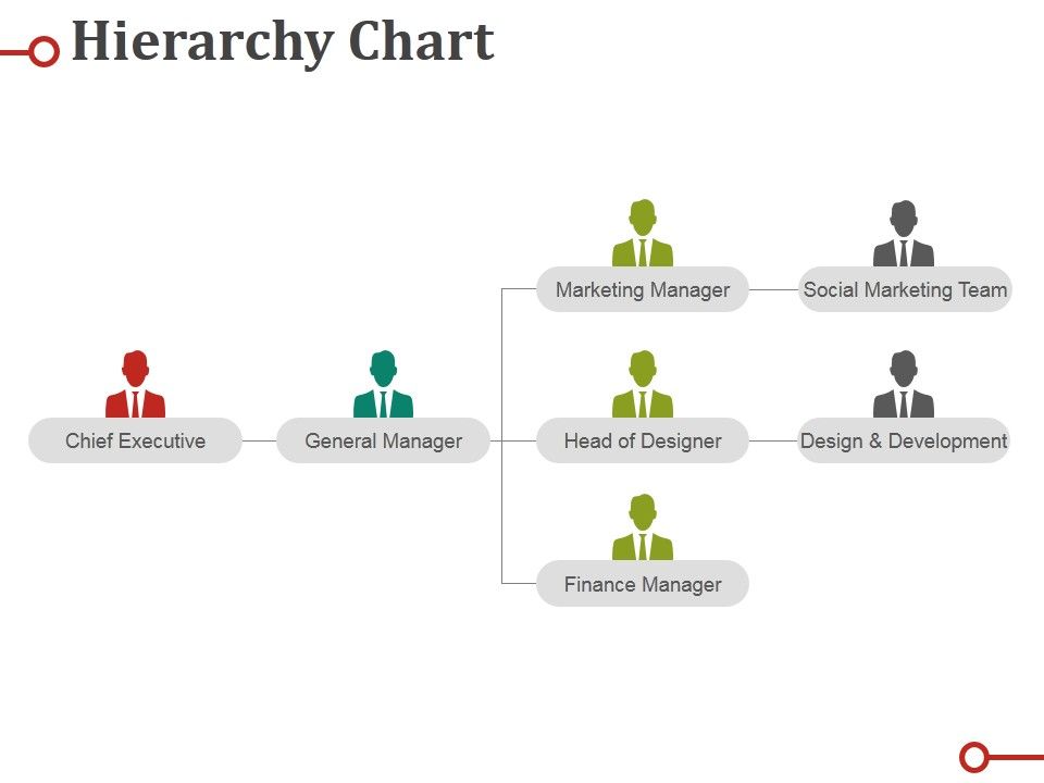 Hierarchy_Chart_Ppt_PowerPoint_Presentation_Infographic_Template_Designs_Download_Slide_1.jpg