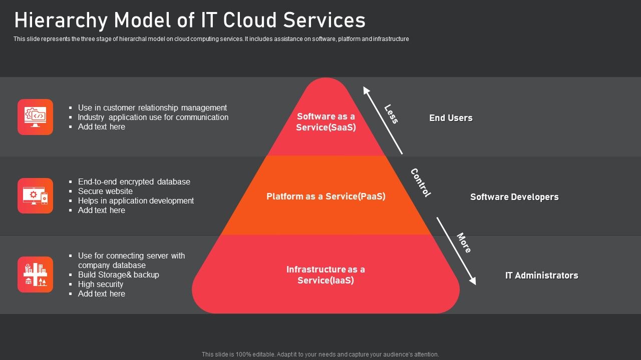 Hierarchy_Model_Of_IT_Cloud_Services_Designs_PDF_Slide_1.jpg