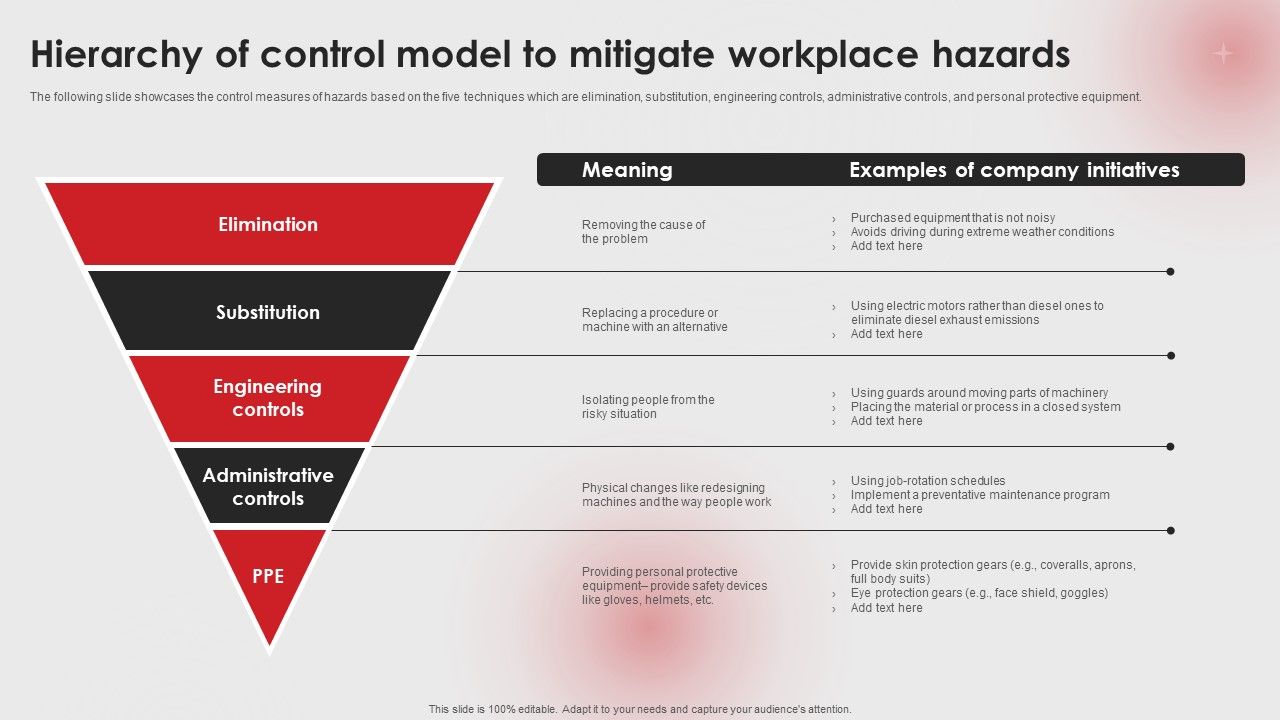 Hierarchy_Of_Control_Model_To_Mitigate_Workplace_Hazards_Ppt_PowerPoint_Presentation_File_Infographics_PDF_Slide_1.jpg