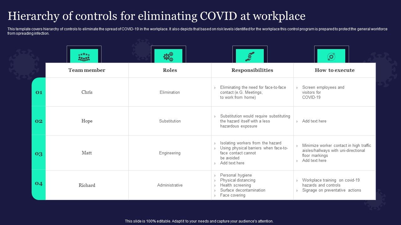 Hierarchy_Of_Controls_For_Eliminating_Covid_At_Workplace_Demonstration_PDF_Slide_1.jpg