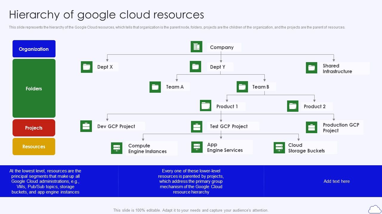 Hierarchy_Of_Google_Cloud_Resources_Google_Cloud_Computing_System_Pictures_PDF_Slide_1.jpg