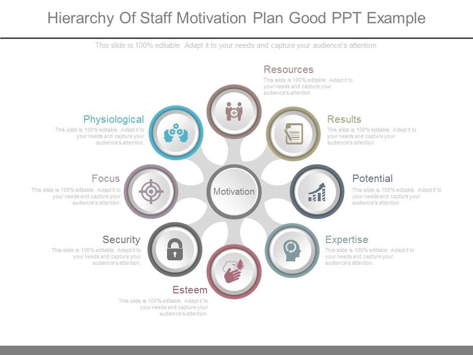Hierarchy_Of_Staff_Motivation_Plan_Good_Ppt_Example_1.jpg
