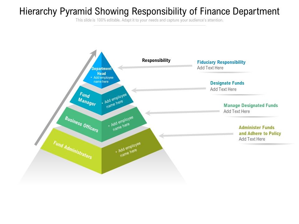 Hierarchy_Pyramid_Showing_Responsibility_Of_Finance_Department_Ppt_PowerPoint_Presentation_Gallery_Graphic_Images_PDF_Slide_1.jpg