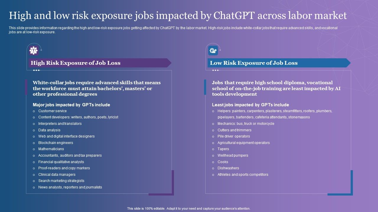High_And_Low_Risk_Exposure_Jobs_Impacted_By_Chatgpt_Across_Labor_Market_Background_PDF_Slide_1.jpg