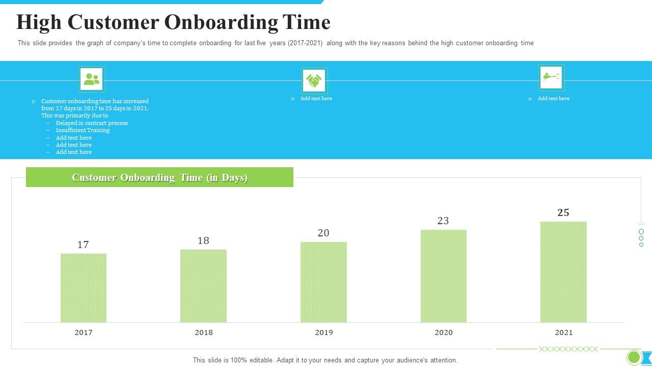 High_Customer_Onboarding_Time_Ppt_Infographics_Format_Ideas_PDF_Slide_1.jpg