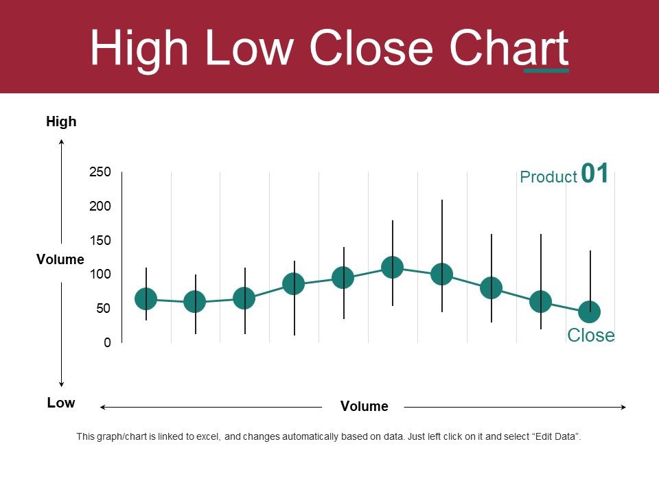High_Low_Close_Chart_Ppt_PowerPoint_Presentation_Deck_Slide_1.jpg