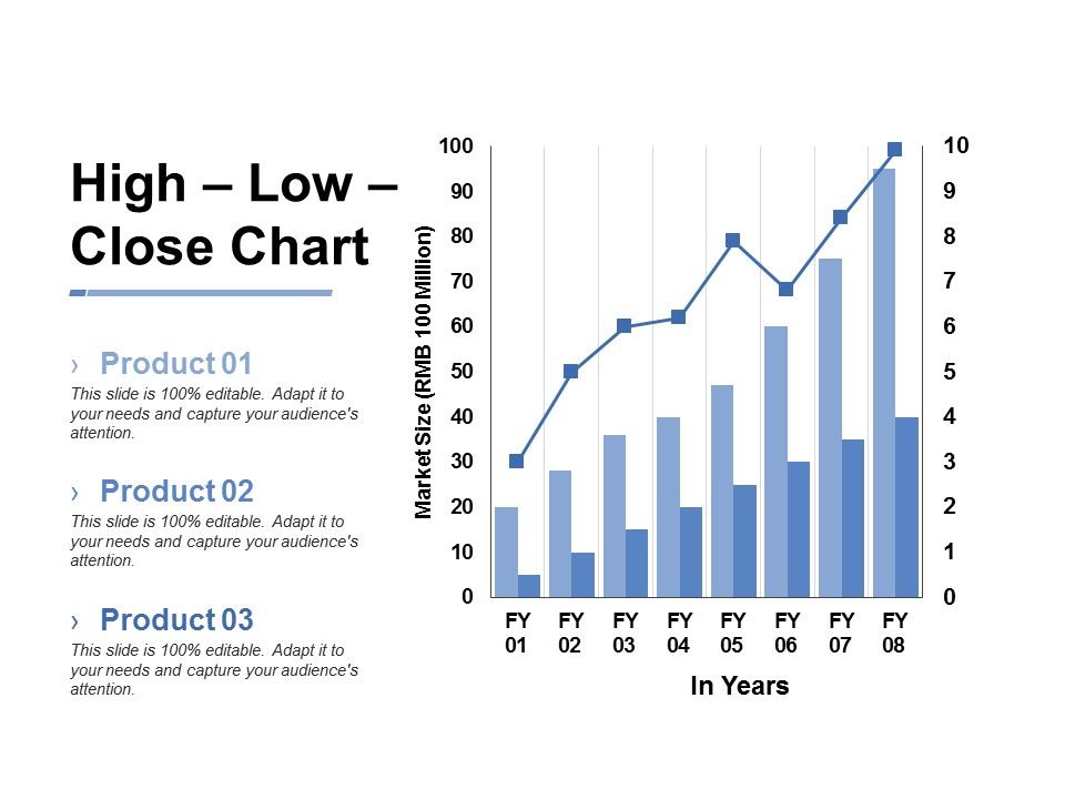 High_Low_Close_Chart_Ppt_PowerPoint_Presentation_Inspiration_Slide_Slide_1.jpg