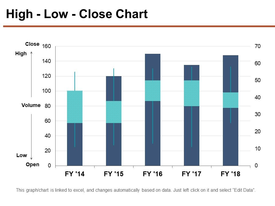 High_Low_Close_Chart_Ppt_PowerPoint_Presentation_Layouts_Objects_Slide_1.jpg