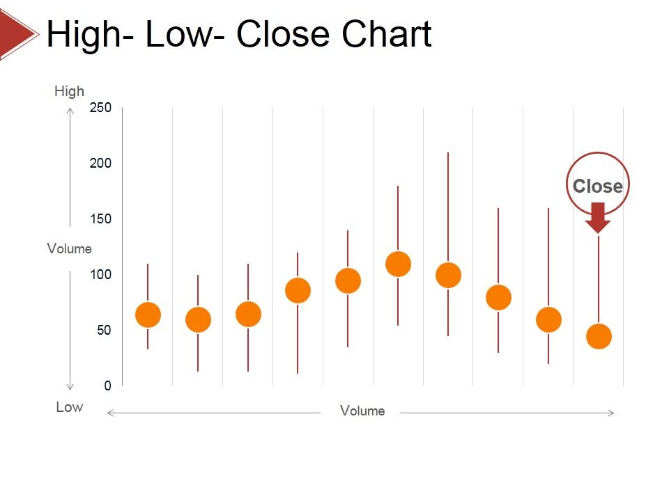 High_Low_Close_Chart_Ppt_PowerPoint_Presentation_Layouts_Visual_Aids_Slide_1.jpg